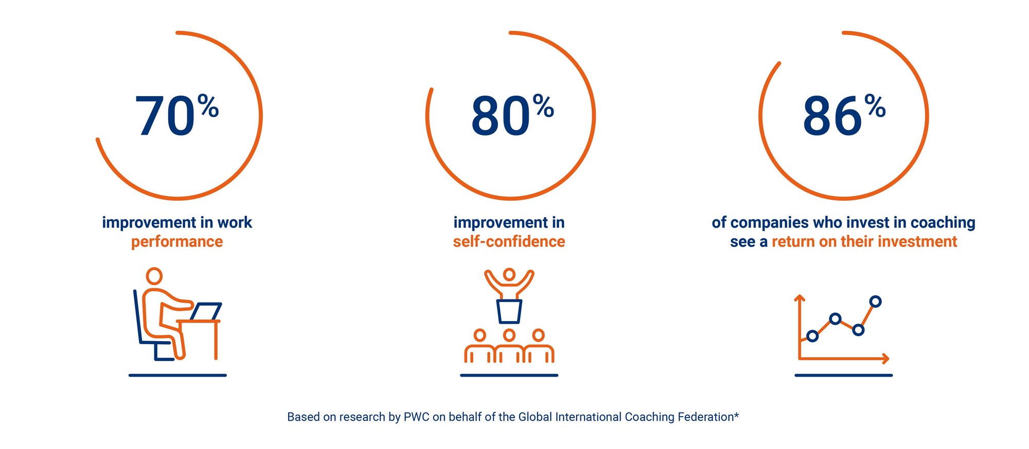 3 benefits of coaching_Infographic